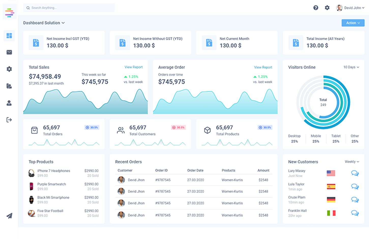 Datanyx dashboard example
